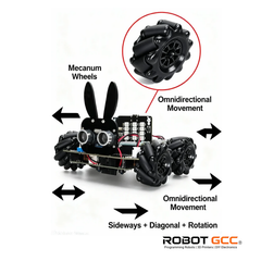 Robot chassis with mecanum wheels and labeled features on a white background