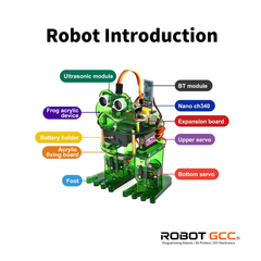Diagram of a robot with labeled components on a white background, featuring the brand 'Robot GCC'.