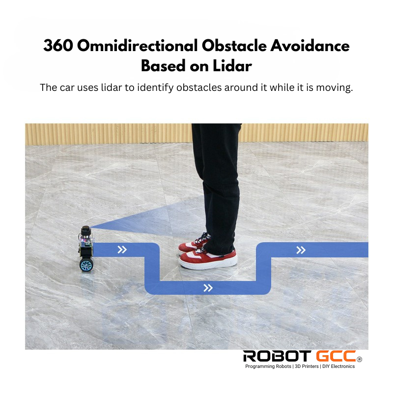 Illustration of a car using lidar for 360 omnidirectional obstacle avoidance with text and ROBOT GCC branding.