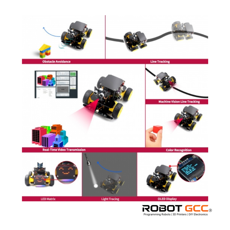 Illustration of a robot with various functionalities on a white background, featuring the brand 'Robot GCC'.