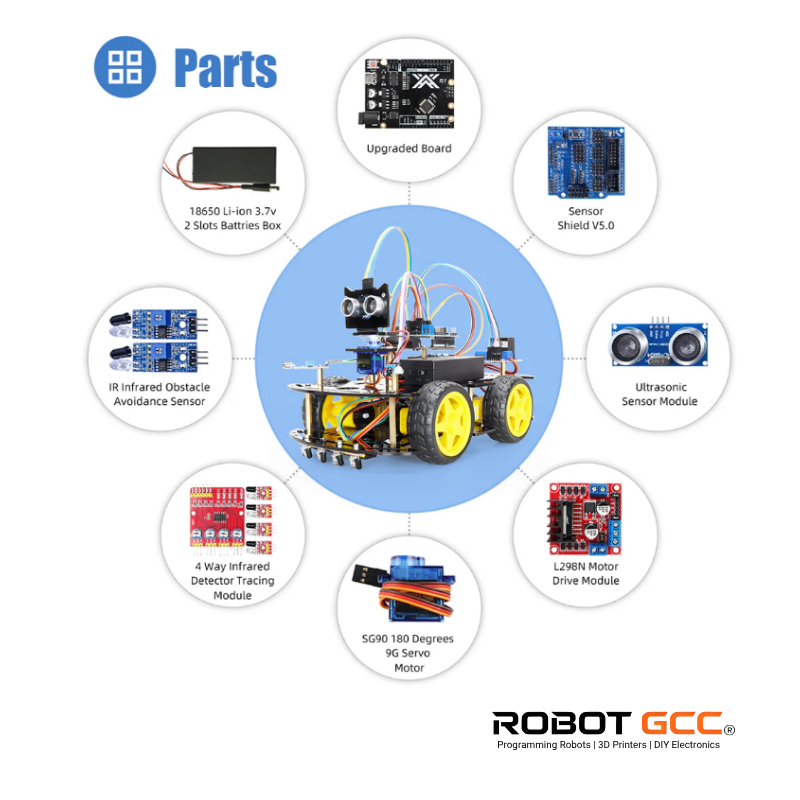 Diagram of robot parts with 'Robot GCC' branding on a white background