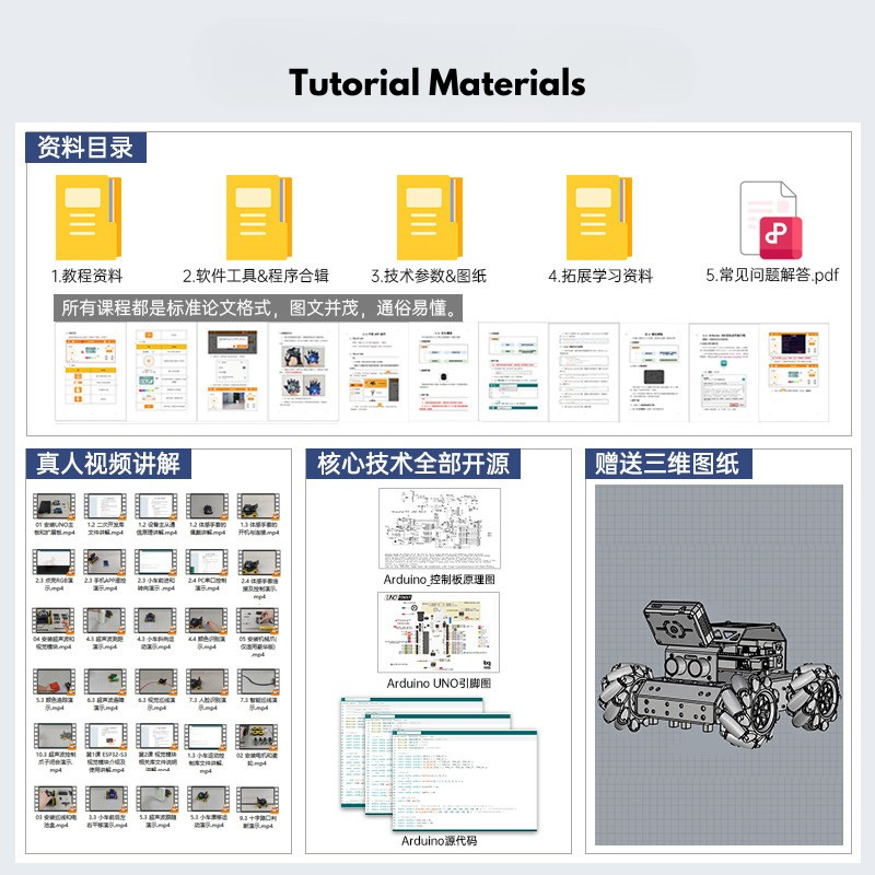 Tutorial materials with icons and text on a gray background