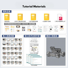 Tutorial materials with icons and text on a gray background
