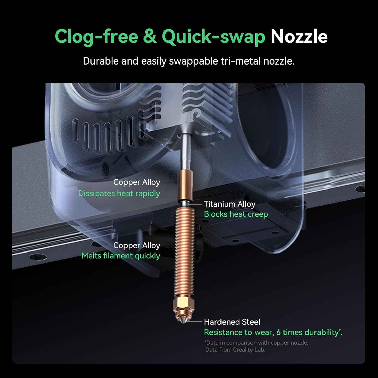 Durable and easily swappable tri-metal nozzle with labeled components on a black background