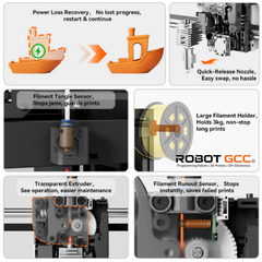 Collage of features and components of a 3D printer with Robot GCC branding.