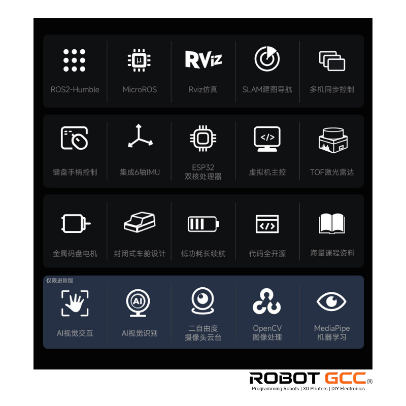 Collection of icons and text related to robotics and technology on a black background with ROBOT GCC branding.