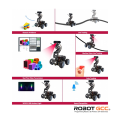 Diagram of a robot with various functionalities and features, including obstacle avoidance, line tracking, and color tracking, on a white background.