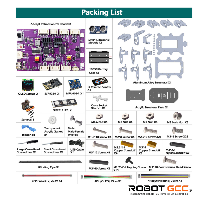 Packing list of robot components with ROBOT GCC branding